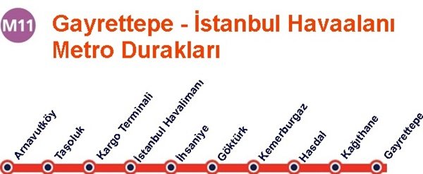 Map of Istanbul metro network showing M11 line to the airport, or a Havaist bus at the stop.